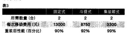 攪拌站移動費(fèi)用