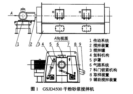 商品混凝土攪拌機設備