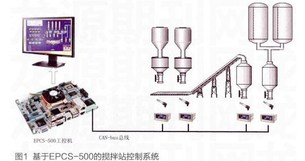 基于EPCS500的商品混凝土攪拌站控制系統