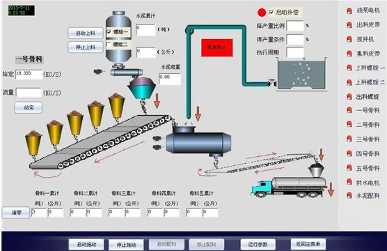 水泥攪拌站控制系統操控界面