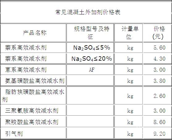 混凝土外加劑目錄表