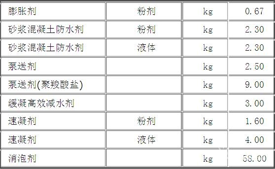 混凝土外加劑價格表