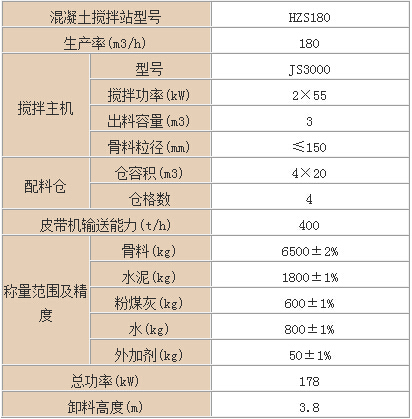 HZS180攪拌站參數(shù)
